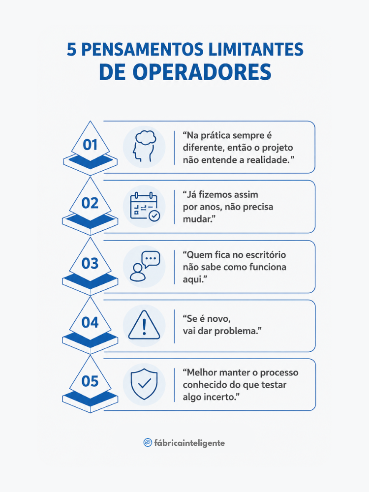 Imagem mostrando cinco pensamentos limitantes de operadores em projetos de engenharia e operação.