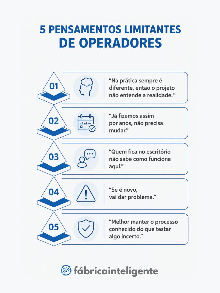 Imagem destacando cinco pensamentos limitantes comuns de operadores no conflito entre Engenharia e Operação em projetos industriais.